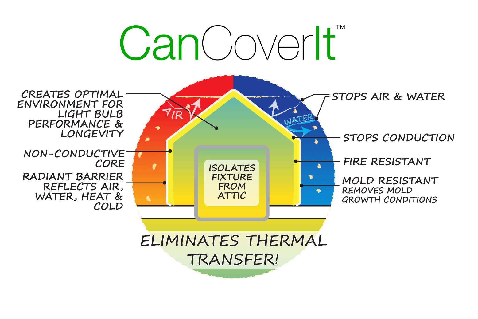cancoverit-cutaway.png