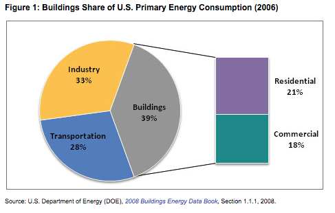 overall building energy use.png