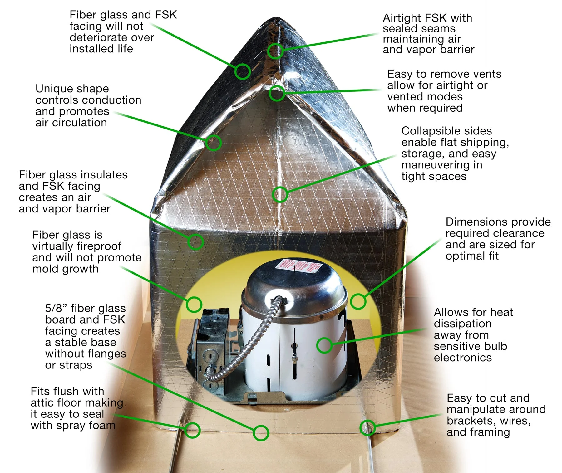 CanCoverIt for non-ic airtight ic and more attic fixture leaks energy savings