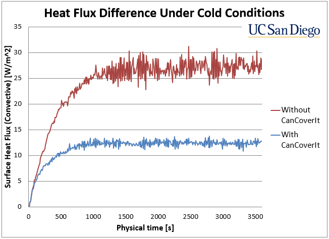 Cold Graph.png