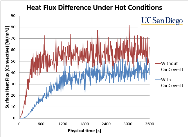 Hot Graph.png