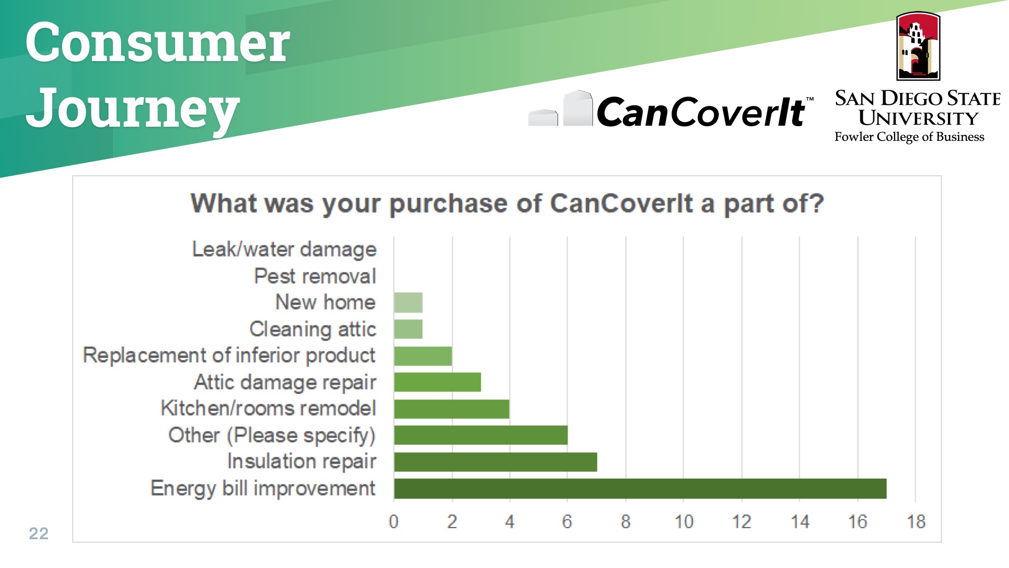 Final Presentation - CanCoverIt .jpg