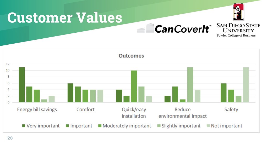 Final Presentation - CanCoverIt 3.jpg