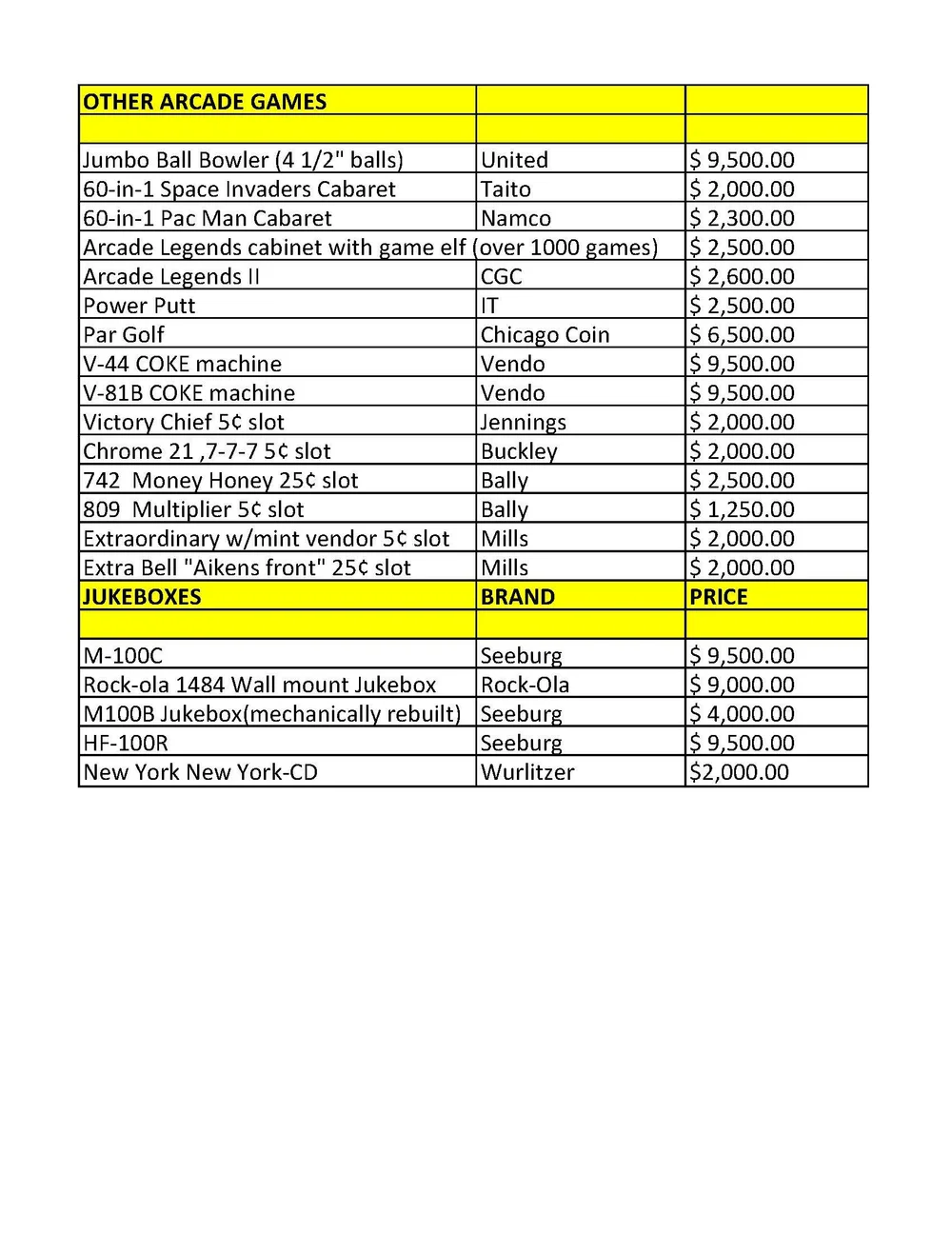 Arcade Inventory Current Inventory List — Arcades At Home - Chicago Area Pinball Repair