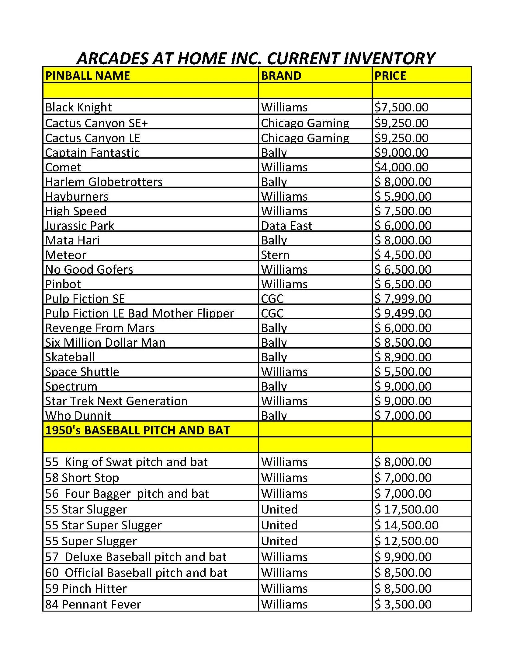 Arcade Inventory Current Inventory List — Arcades At Home - Chicago Area Pinball Repair
