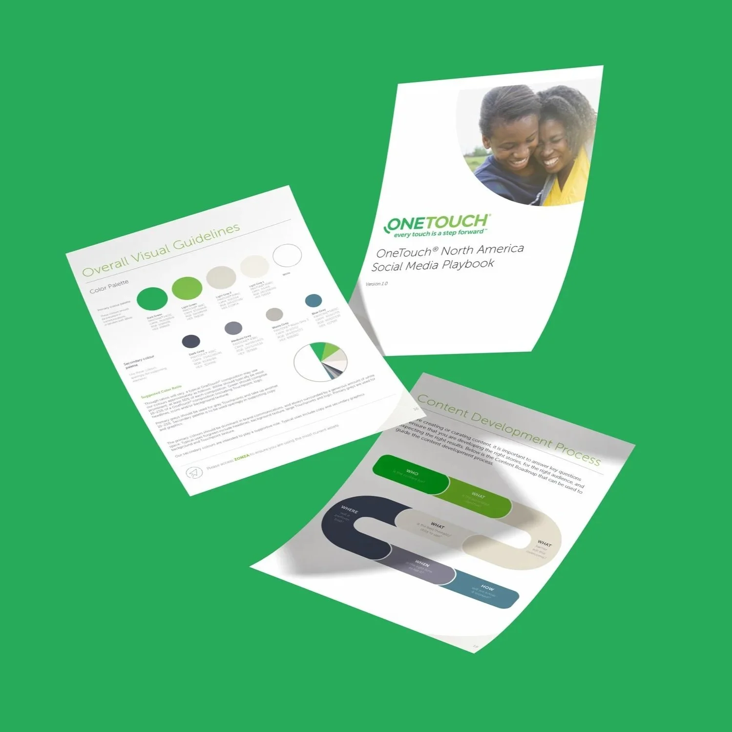OneTouch Social Media Playbook