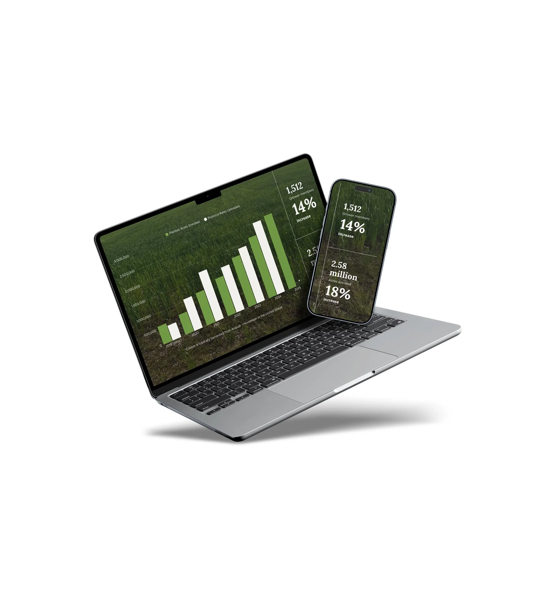 Cotton Trust Protocol Annual Report Microsite