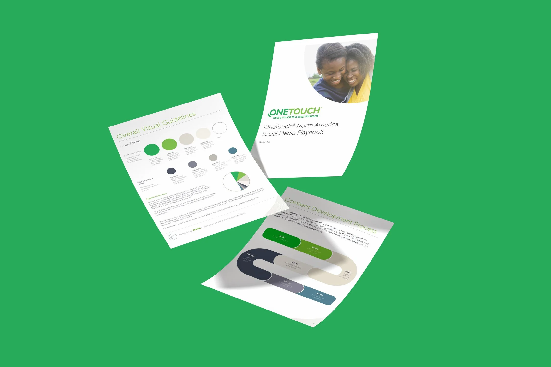 OneTouch Social Media Playbook