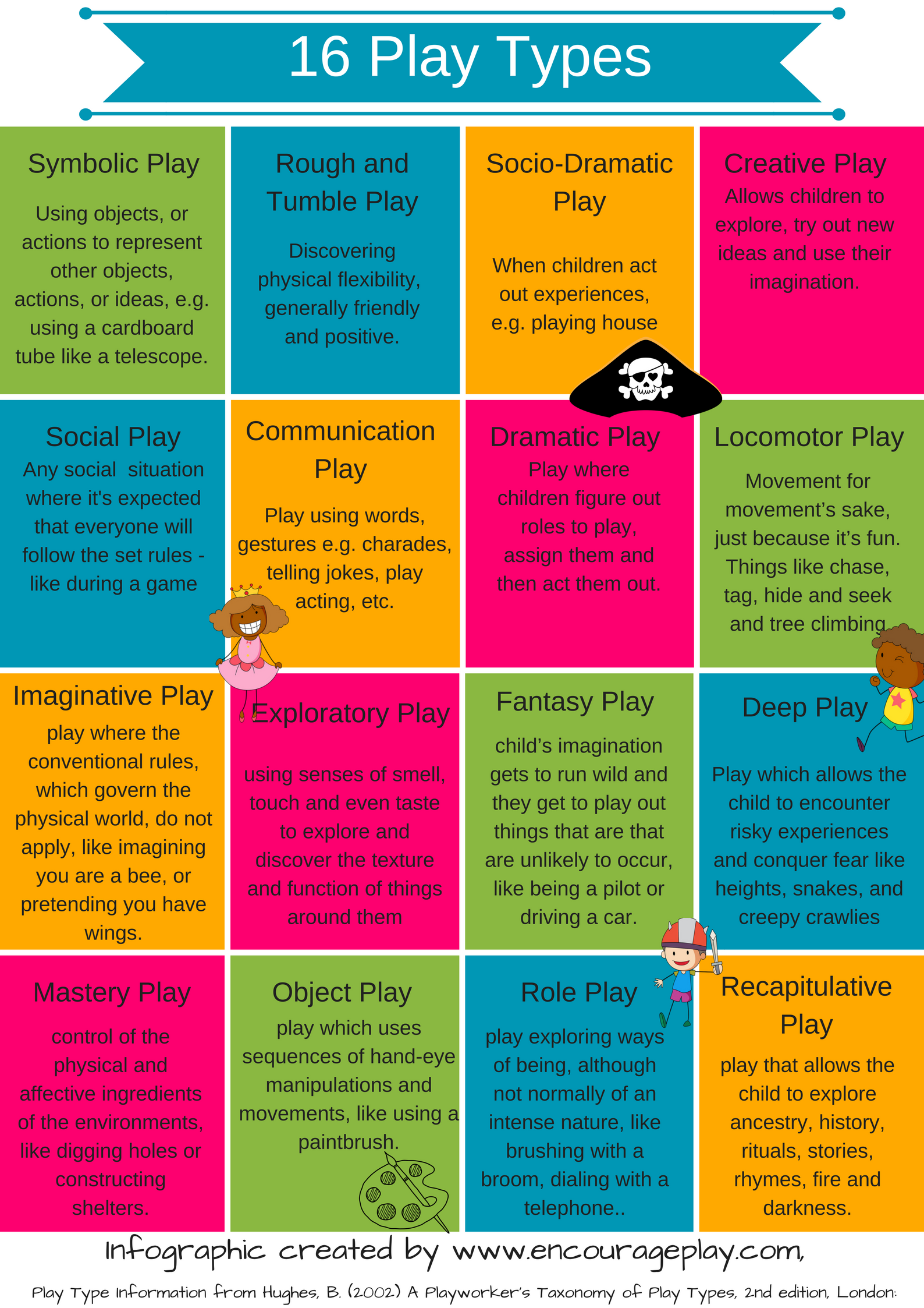 Creative play & activities for children
