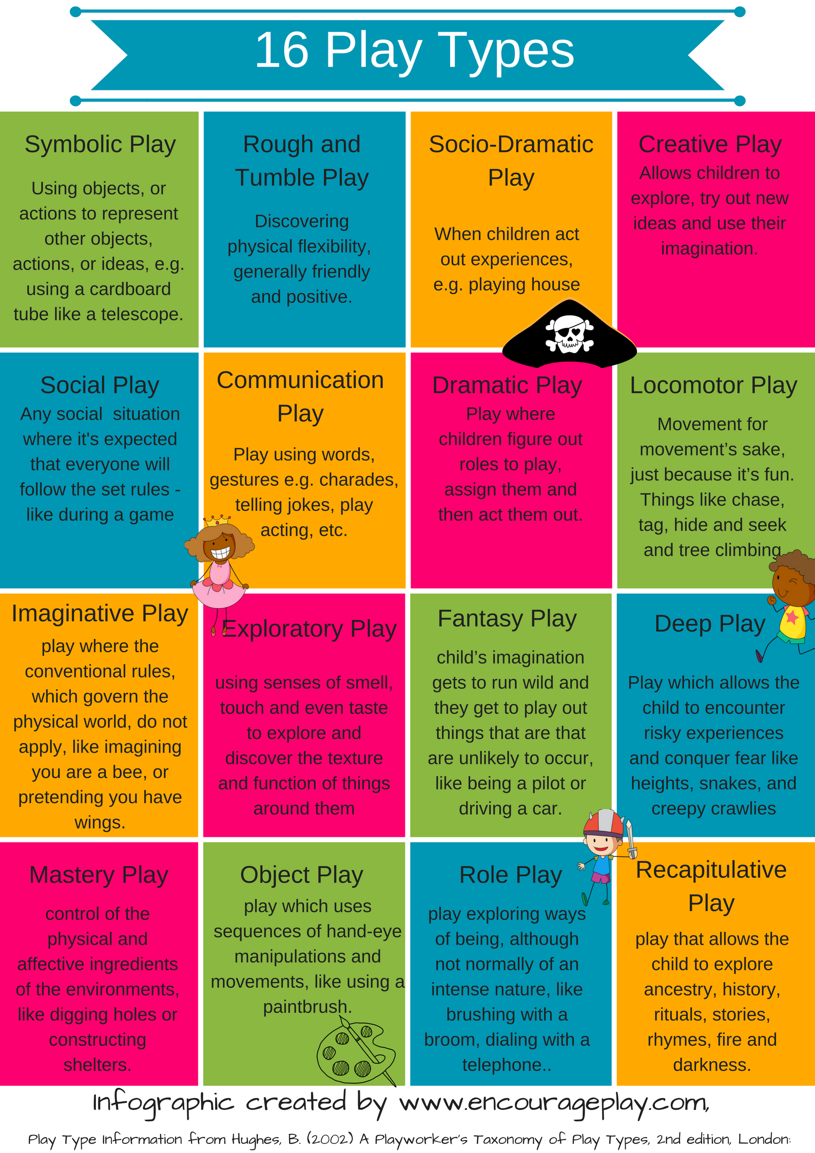 Parten's 6 Social Stages of Play and Why They Are Important