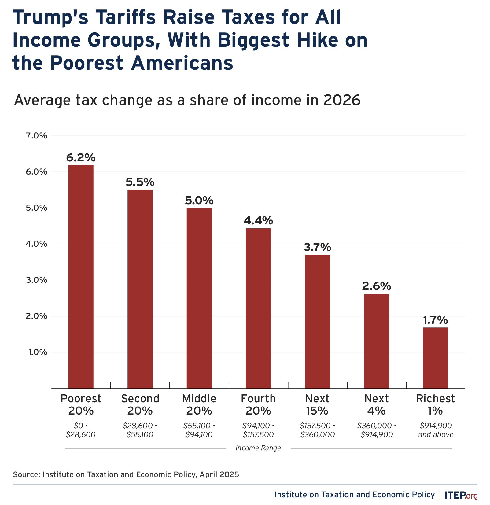 Trump-tariffs-impact-2025-v3.png