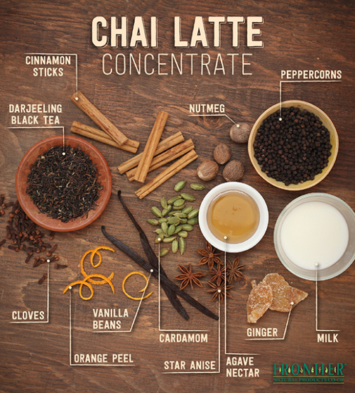 Chaï Latte - Nespresso Recipes