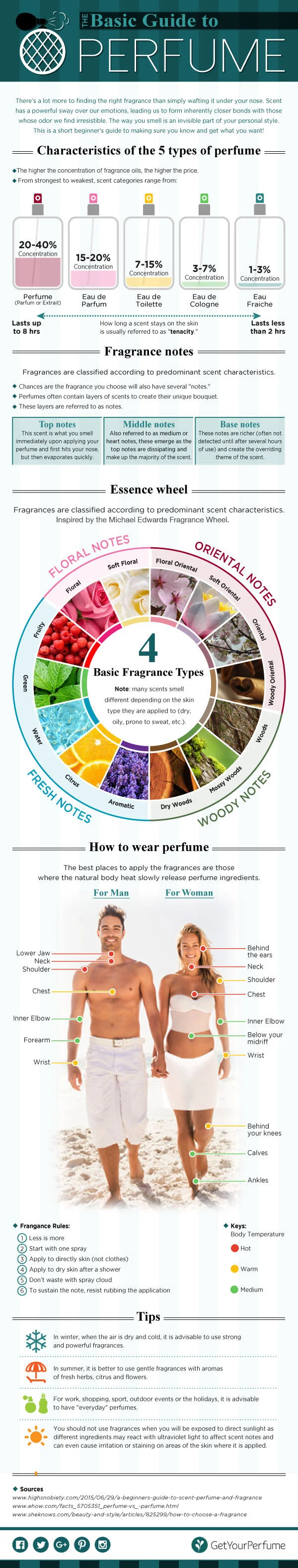 How to Choose the Right Perfume.jpg