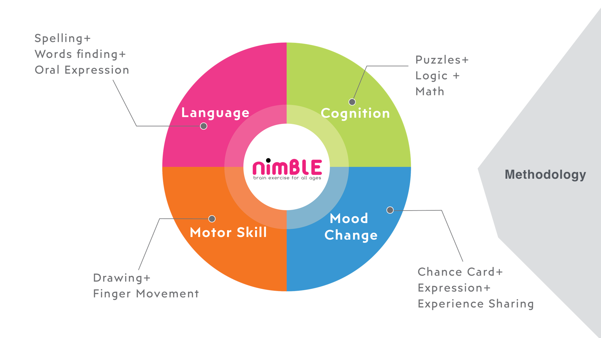 nimble_final_keynote2017.015.png