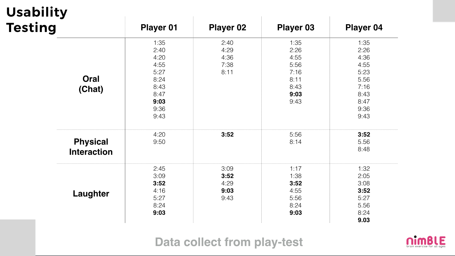 playtest_data_analysing.001.png