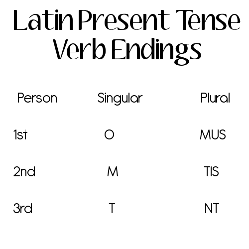 Latin Verb Chart Endings