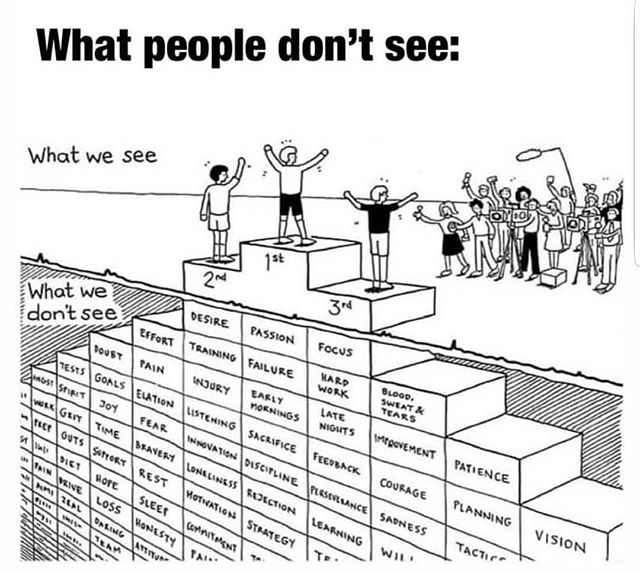 Hard work passion and focus are the key ingredients to success. They are also the same weapon's you need to combat self doubt, fear and negative energy. 
#makeshithappen #stayfocused #learnandgrow #enjoylife