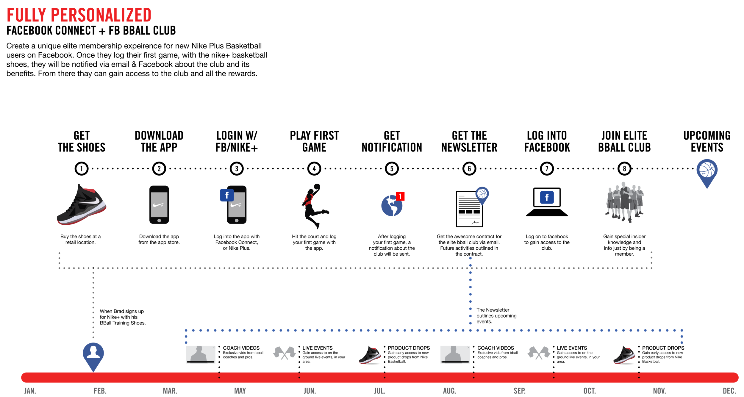 User_Flow_1-1.png