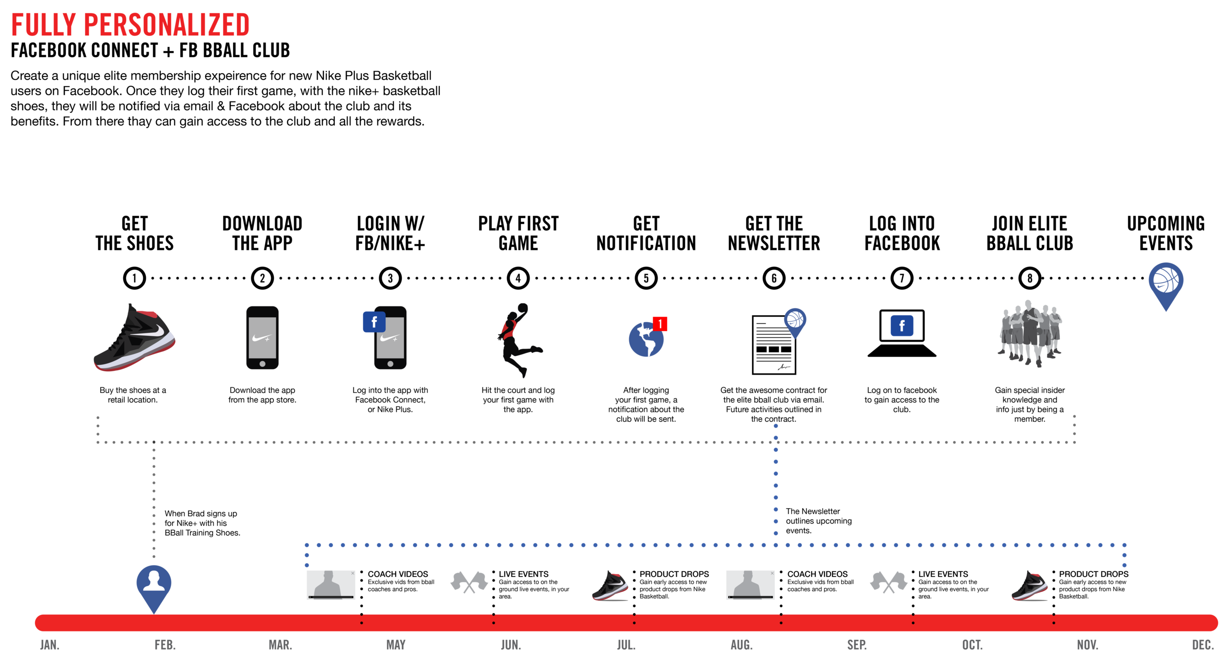 User_Flow_1-1.png