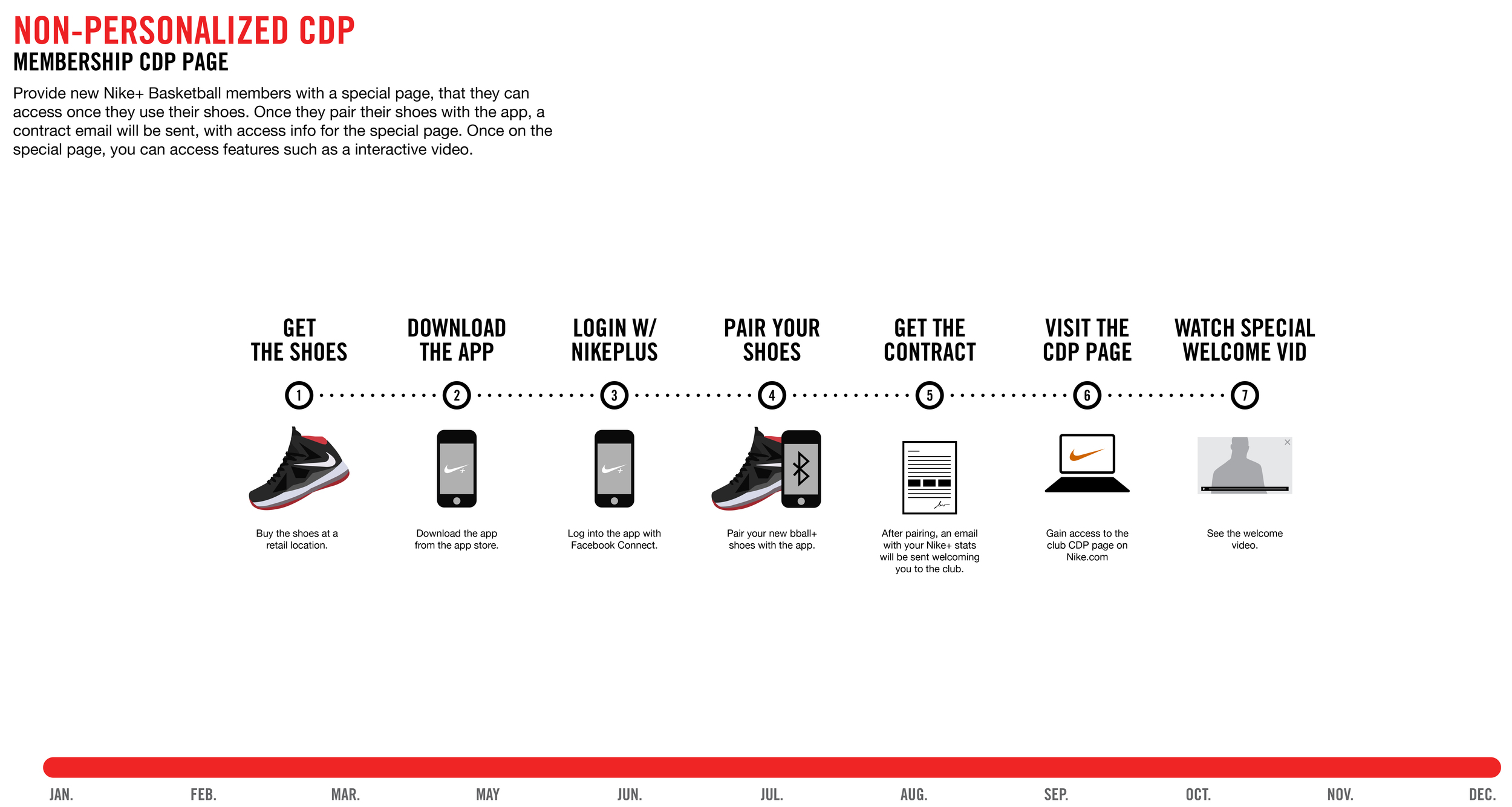 User_Flow_1-3.jpg