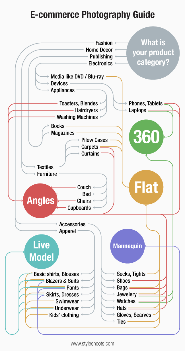 StyleShoots-Ecommerce-Photography-Guide1.png