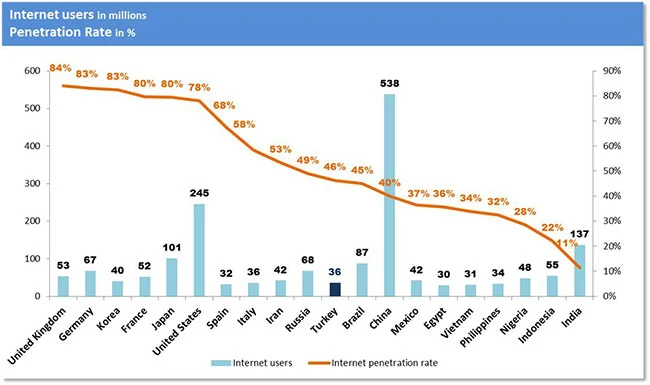 internet-penetration.jpg