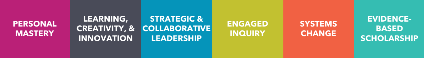 The core competencies of the Master of Arts in Leadership program at Royal Roads University