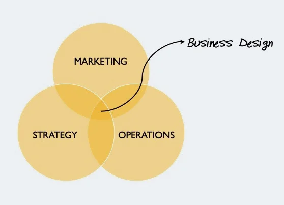 If you can’t make a venn, is it really even a thing?