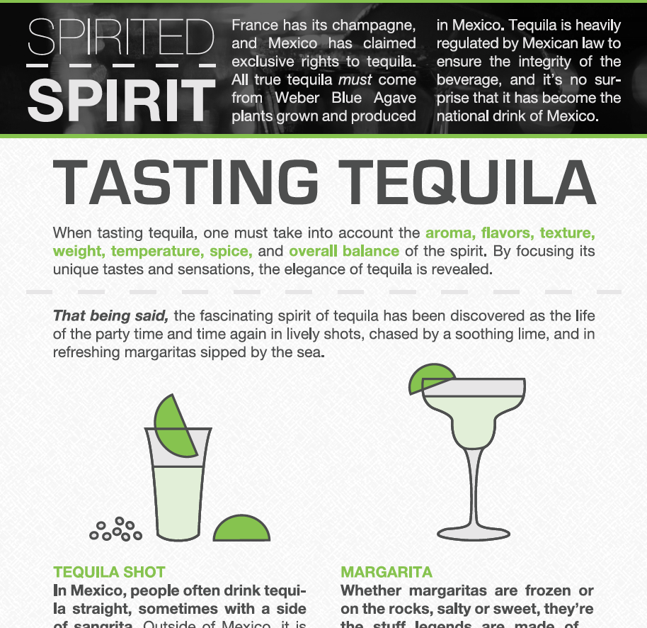Tequila 101 2.png