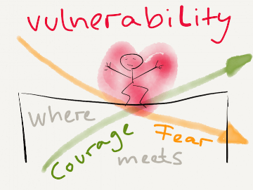 Vulnerability of being exposed and defenseless