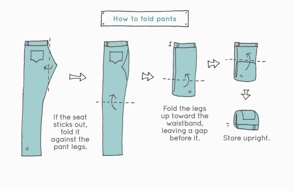 KonMari folding method doesn’t work across all scenarios