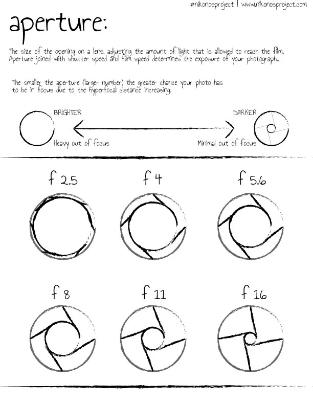 Aperture.jpg