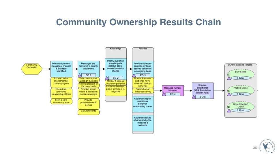ICF_Crane_WedPPT_FINAL.036.jpeg