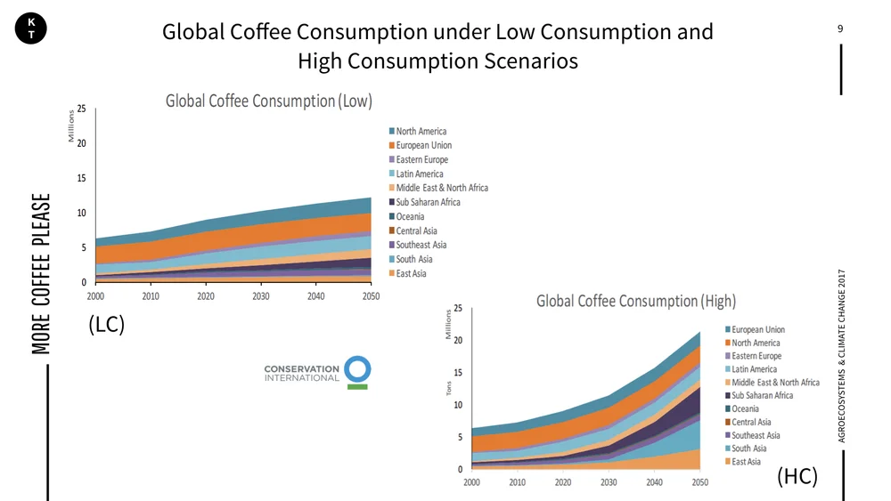 Coffee & Climate.009.jpeg