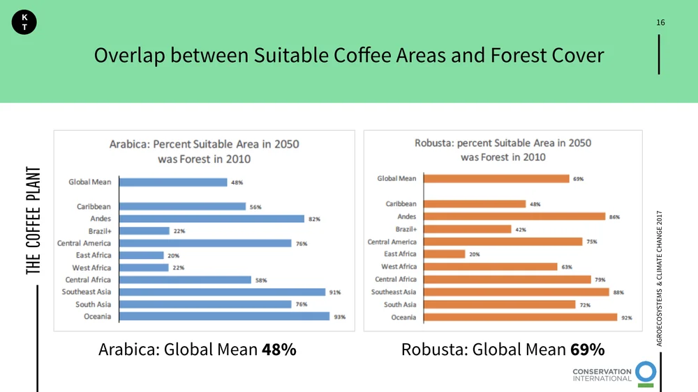 Coffee & Climate.016.jpeg