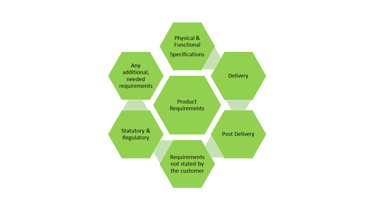 ISO 90012008 Section 7 Product Realization Product Requirements