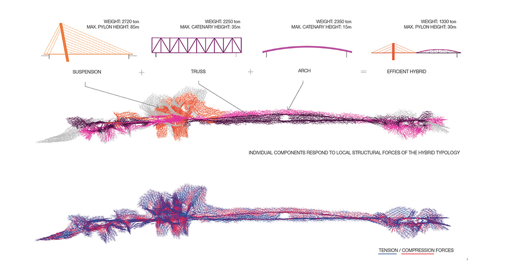 studio roland snooks - nine elms - structural diagram.jpg