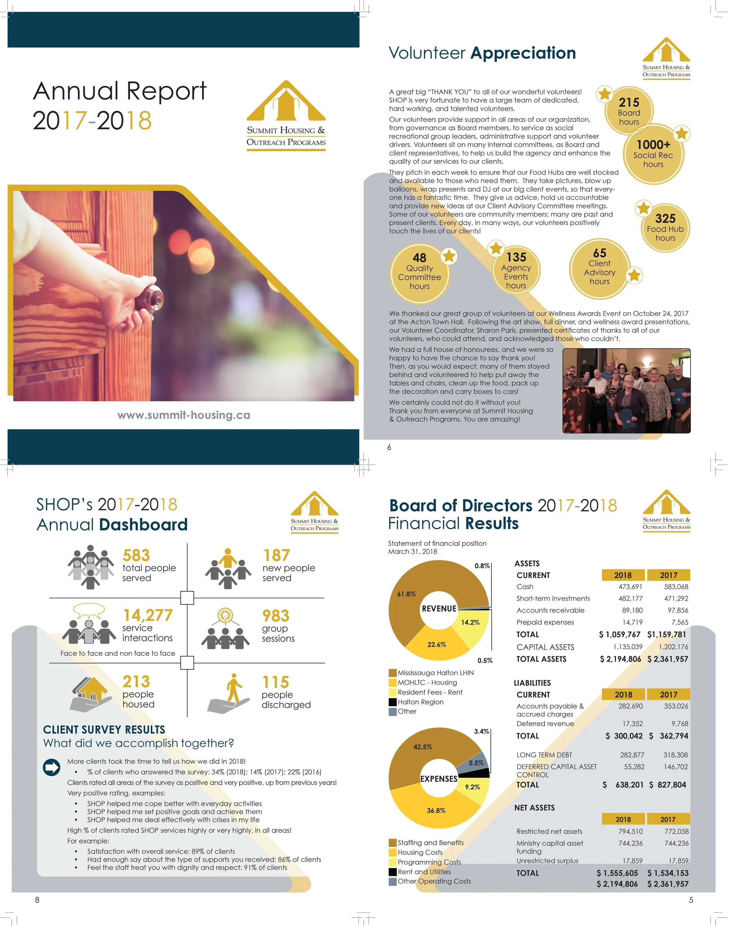   Annual Report:  Summit Housing and Outreach Program (SHOP), Oakville 
