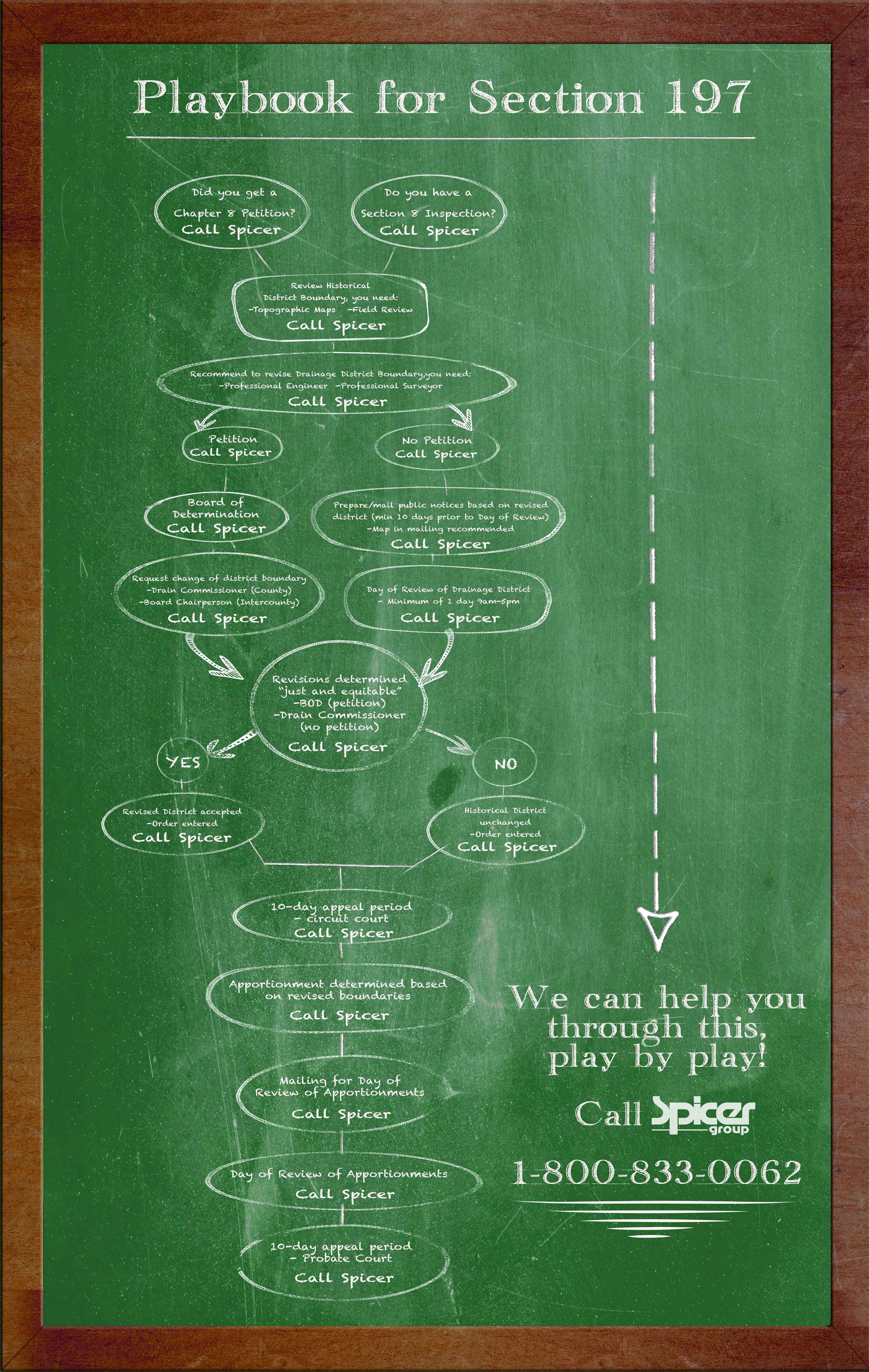Large display poster
