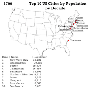 Largest US Cities by Decade, 1790-2010