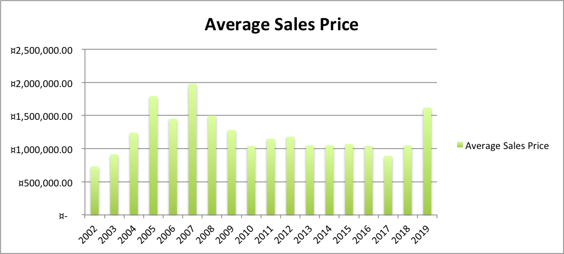 st john homes and villas real estate and vacation rentals vacation home sales by owner