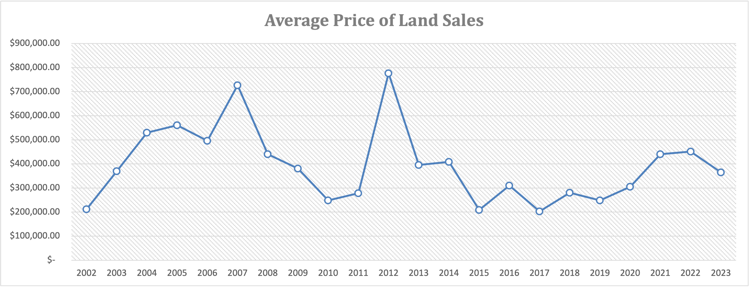 Unique Island Assets Real Estate and Vacation Rentals on St John in