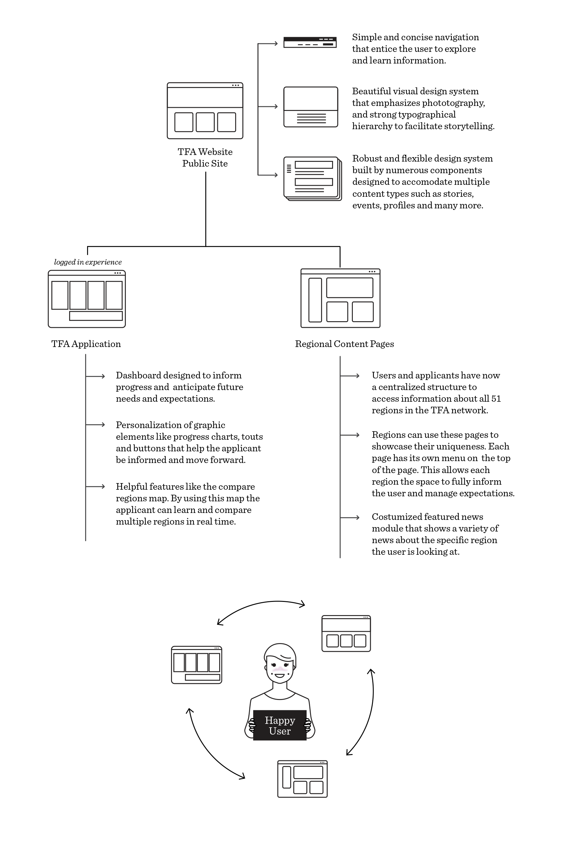 map of structure@2x.png