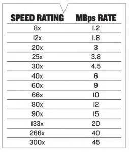 memory-card-speed.jpg