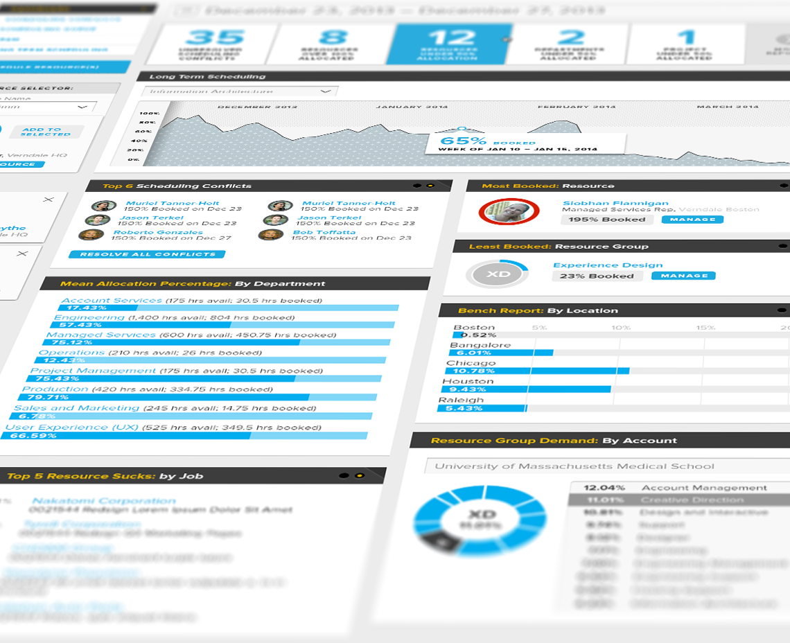 Resources Section Dashboard