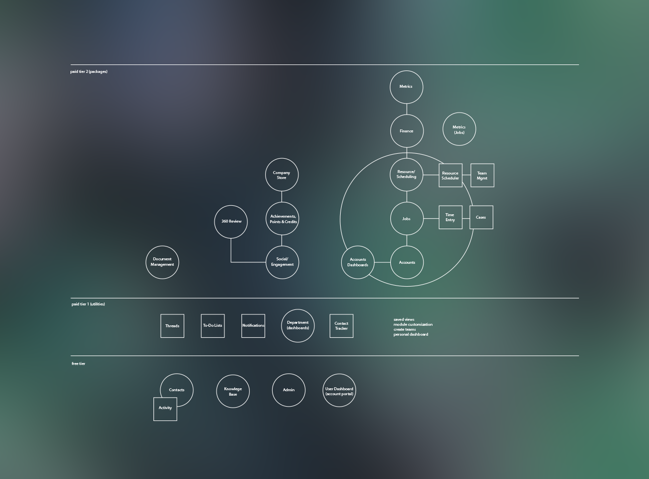 Titan Pricing Model: Tiers and Bundling Options (Copy)