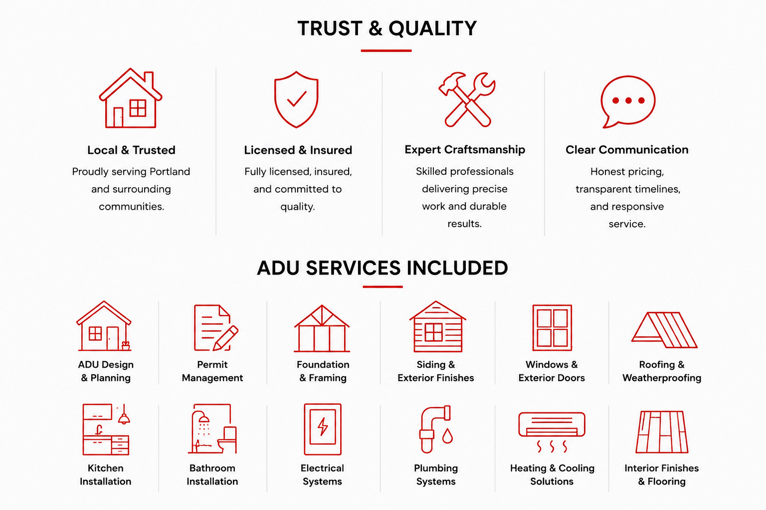 ADU construction services infographic showing accessory dwelling unit design, permitting, framing, electrical, plumbing, HVAC, roofing, windows, and interior finishing services in Portland, Oregon