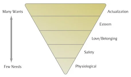 maslow.jpg
