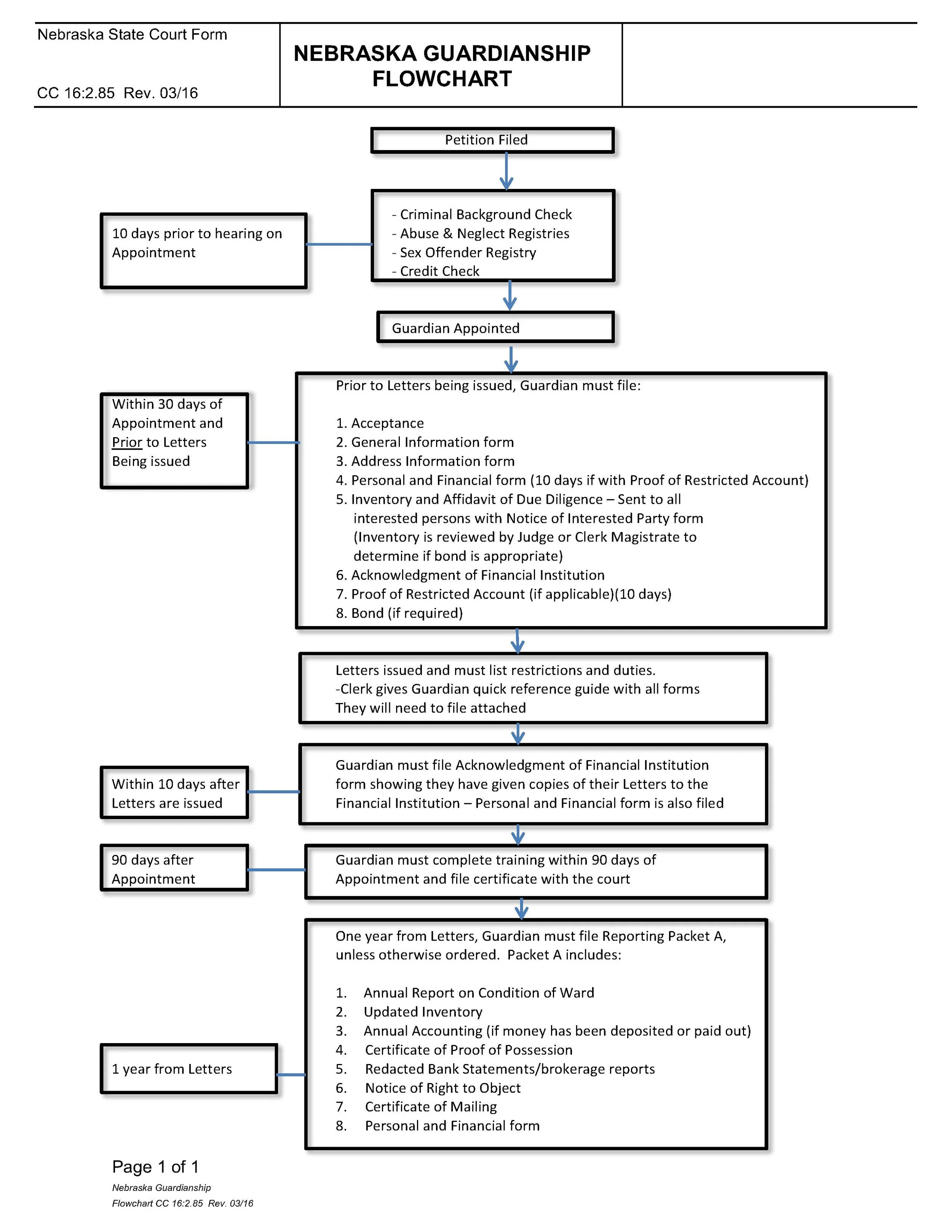 Guardianship Process — Stephanie Flynn Law Office, P.C., L.L.O. - Personal  Injury Lawyer, Lincoln Nebraska