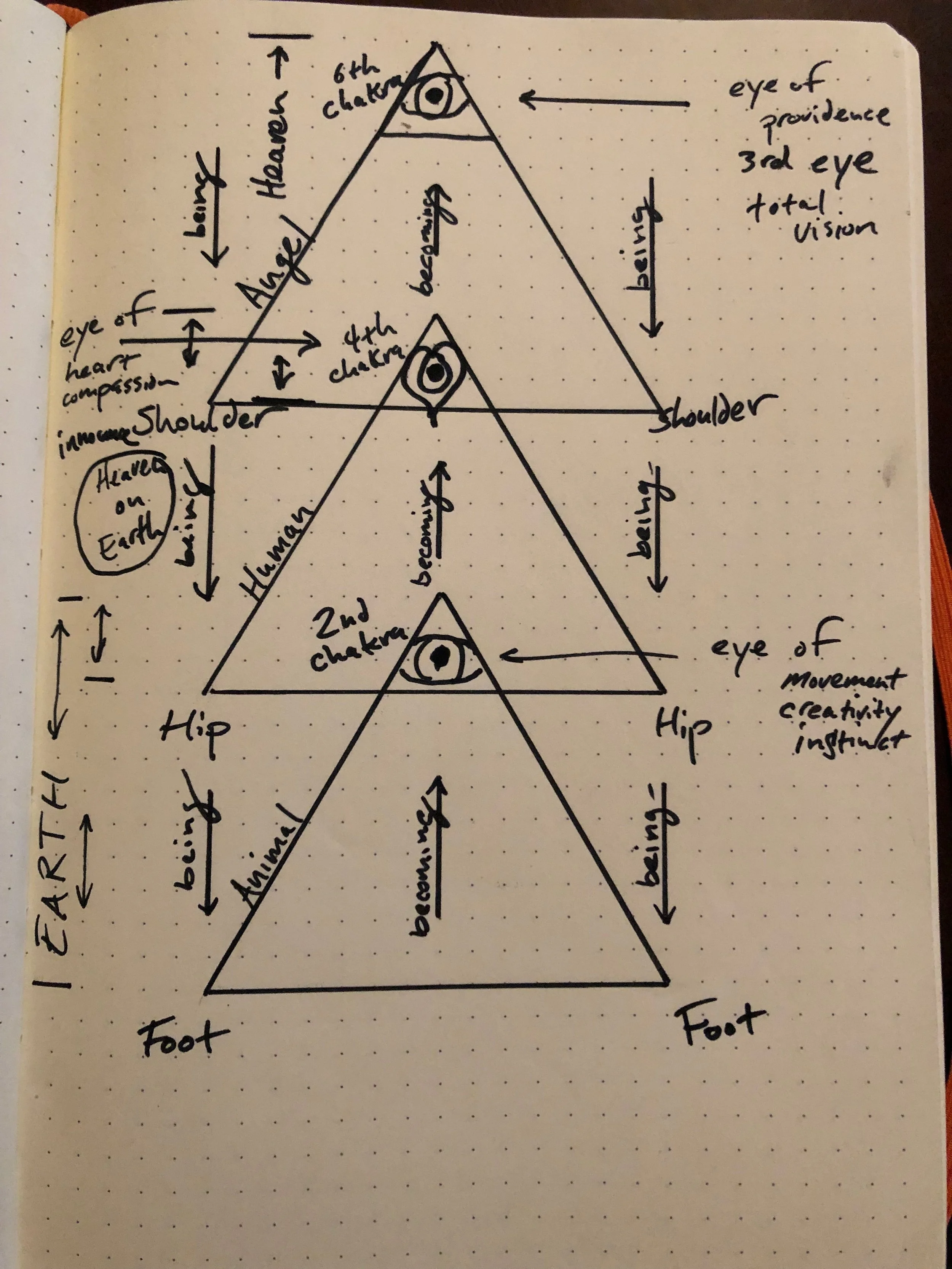 Triple Triangle Practice 